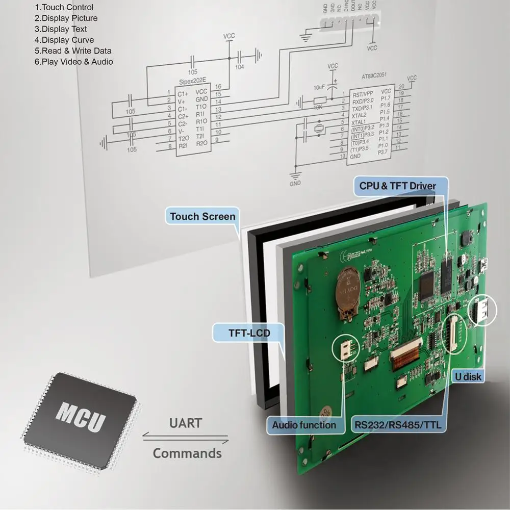 8.0 Colių TFT LCD Modulis su RS232/RS485 Automatinė Įranga, Naudoti 3
